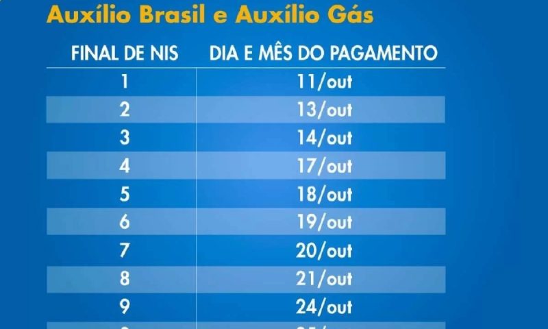 Governo antecipa o pagamento do Auxílio Brasil e Auxílio Gás em outubro
